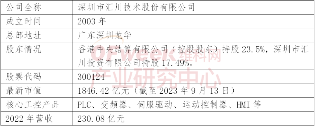 电气控制什么是电气控制？的最新报道(图4)