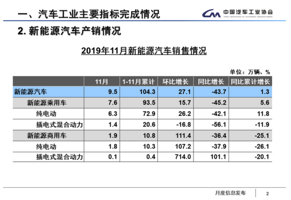 电控系统什么是电控系统？的最新报道(图2)