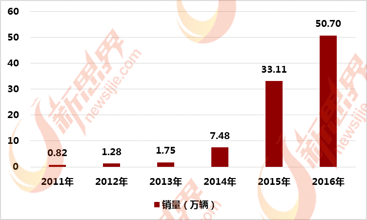 电控系统什么是电控系统？的最新报道(图3)