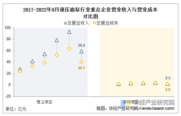 中国液压油缸行业重点企业洞析：恒立液压VS邵阳「图」(图5)