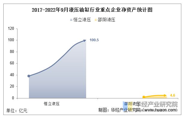 中国液压油缸行业重点企业洞析：恒立液压VS邵阳「图」(图4)