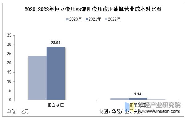 中国液压油缸行业重点企业洞析：恒立液压VS邵阳「图」(图11)