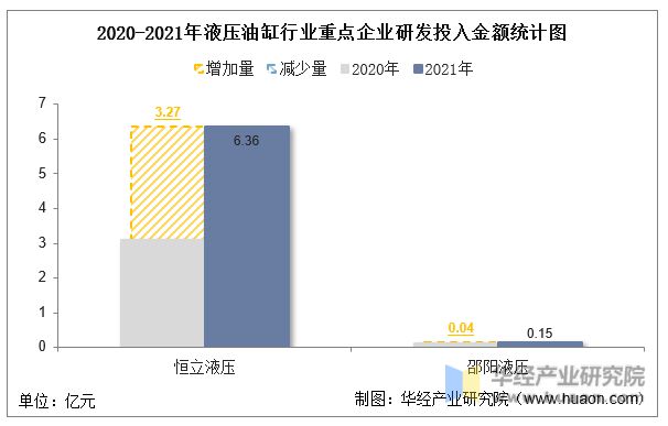 中国液压油缸行业重点企业洞析：恒立液压VS邵阳「图」(图9)