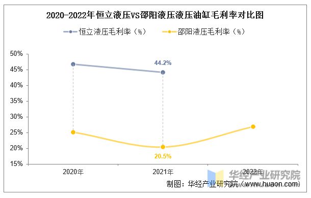 中国液压油缸行业重点企业洞析：恒立液压VS邵阳「图」(图12)