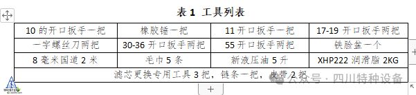 论文分享——隐患排查之液压系统精细化管控(图2)