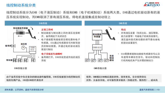 液压制动系统什么是液压制动系统？的最新报道