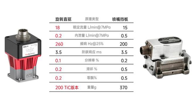 获启明创投数千万元A轮融资「赛诺动力」以3D打印实现高端液压传动元件自主创新｜36氪首发