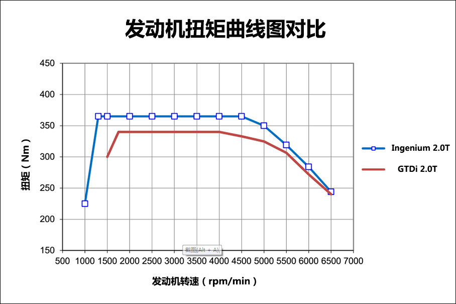 F-PACE率先搭载聊捷豹Ingenium发动机(图6)