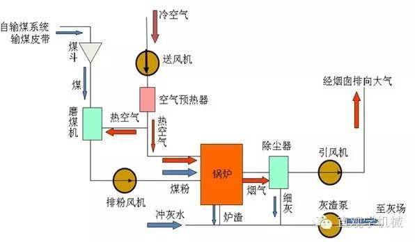 电气人有这45个系统动画就够了工作原理一目了然！