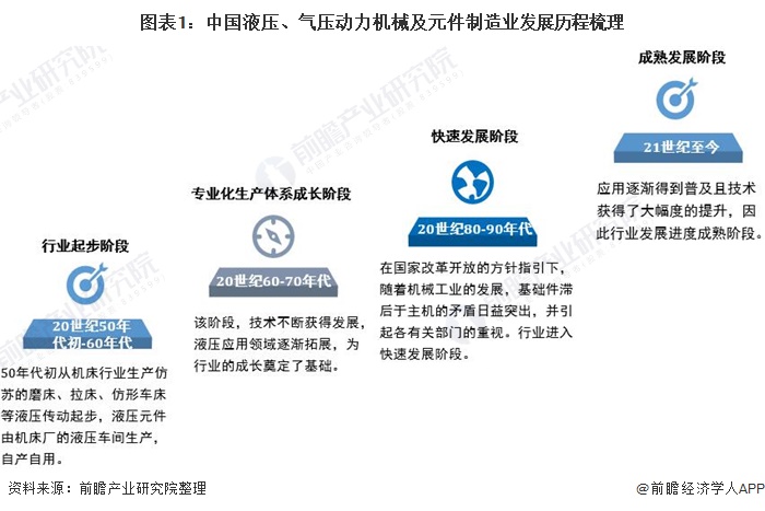 恒力液压什么是恒力液压？的最新报道