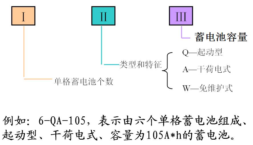 简单说说汽车电气系统的组成和原理(图2)