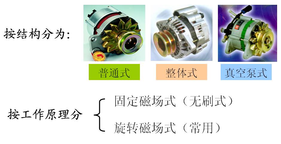 简单说说汽车电气系统的组成和原理(图6)