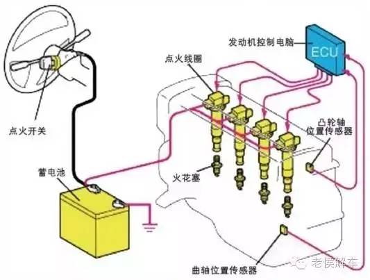 简单说说汽车电气系统的组成和原理(图11)