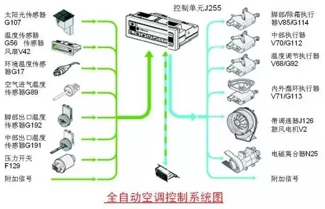 简单说说汽车电气系统的组成和原理(图15)