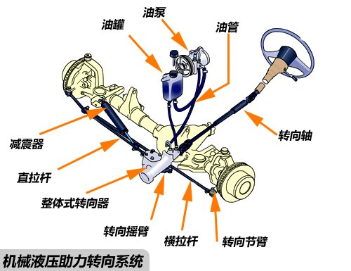 各有所长三种常见助力转向系统介绍(图2)