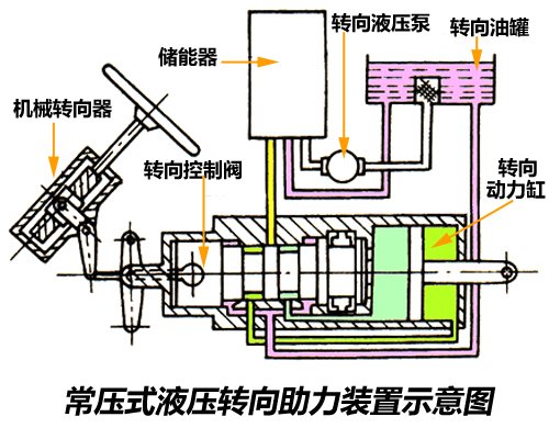 各有所长三种常见助力转向系统介绍(图3)