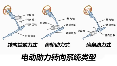 各有所长三种常见助力转向系统介绍(图10)