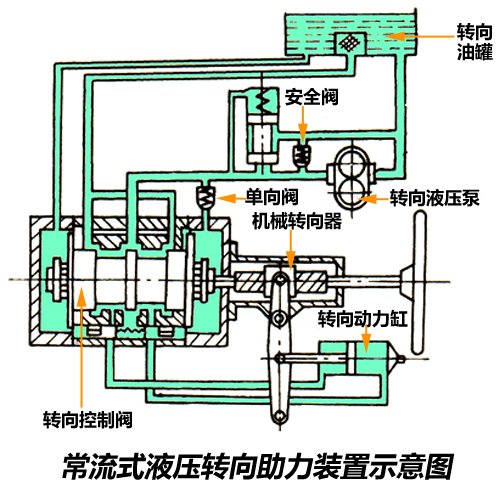 各有所长三种常见助力转向系统介绍(图4)