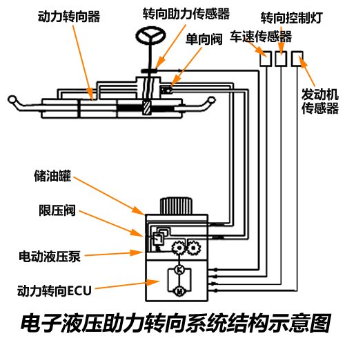 各有所长三种常见助力转向系统介绍(图7)