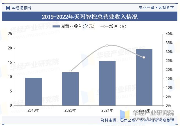 2023年中国液压支架电液控制系统行业市场规模、销量、竞争格局、重点企业及趋势分析「图」(图5)