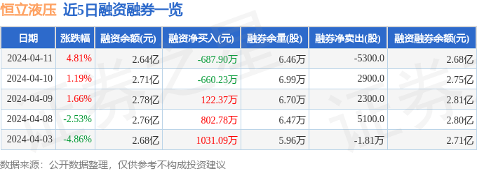 恒立液压（601100）4月11日主力资金净买入749927万元(图2)