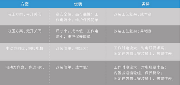 农机自动驾驶新选择：合众思壮解读液压与电动之优劣