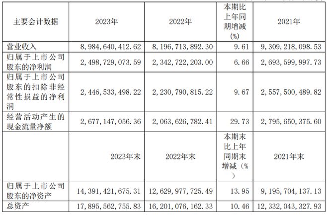 恒立液压2023年净利2499亿同比增长666%董事长汪立平薪酬12613万