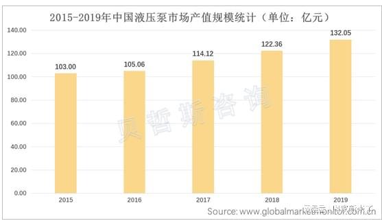 液压泵应用领域广市场需求日益旺盛