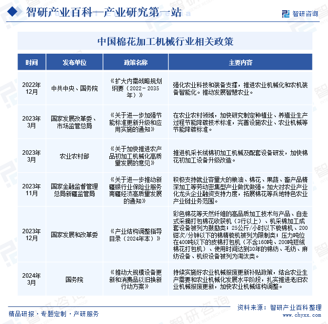 棉花加工机械(图2)