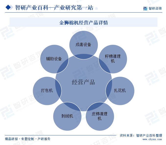 棉花加工机械(图4)