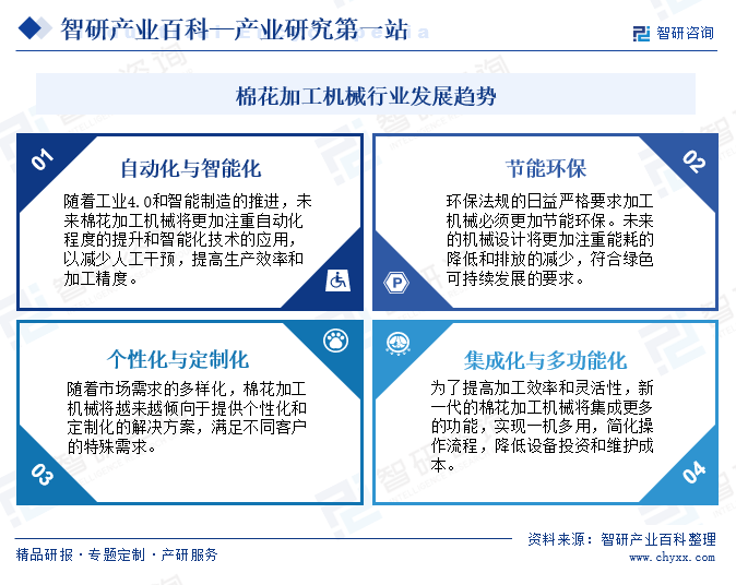 棉花加工机械(图7)