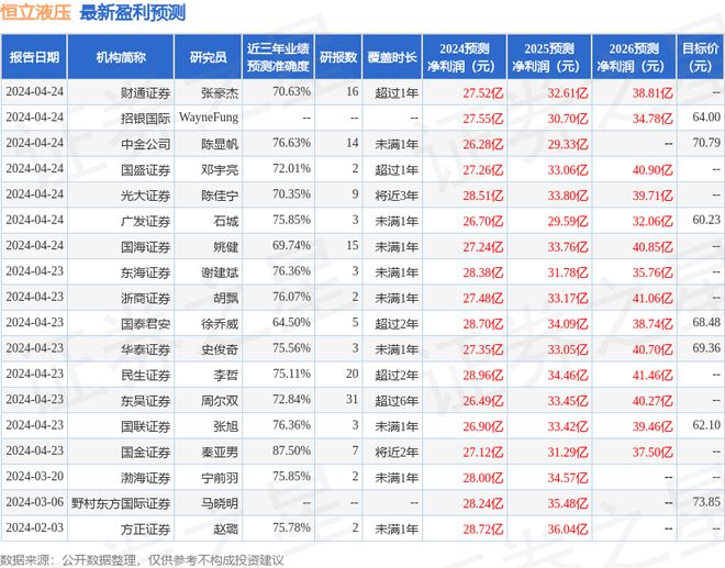 西南证券：给予恒立液压买入评级目标价位6798元