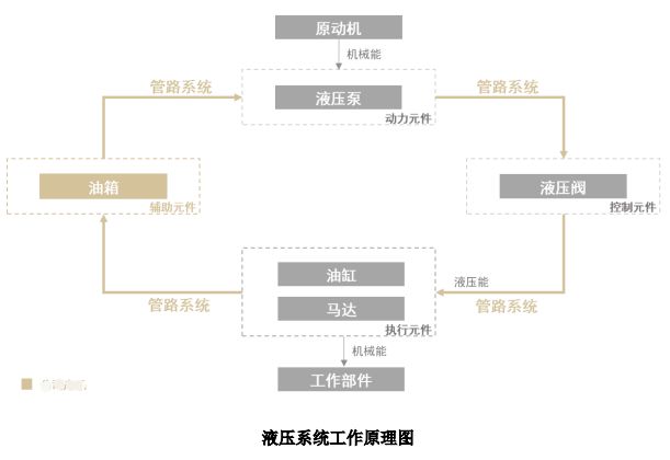 液压系统基本概念(图2)