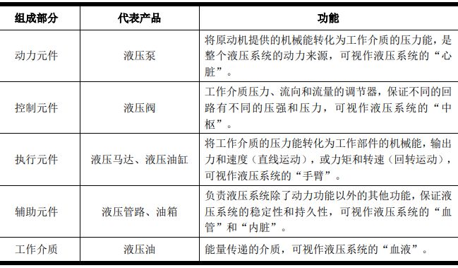 液压系统基本概念