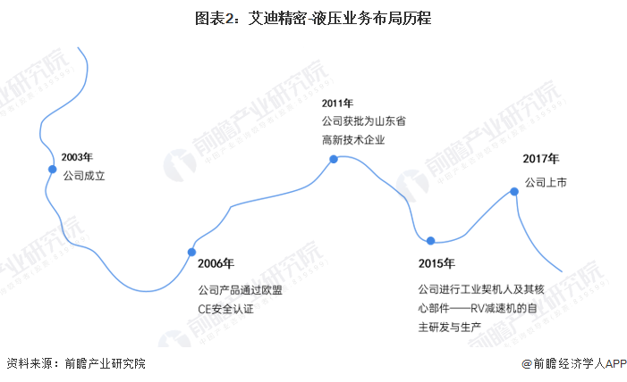 干货！2022年中国液压行业龙头企业分析——艾迪精密：液压破碎锤为主要业务(图2)