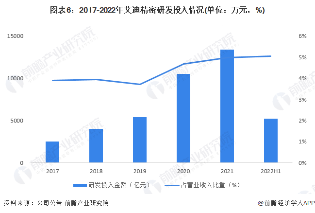 干货！2022年中国液压行业龙头企业分析——艾迪精密：液压破碎锤为主要业务(图6)