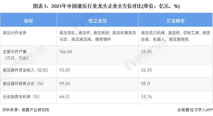 干货！2022年中国液压行业龙头企业分析——艾迪精密：液压破碎锤为主要业务