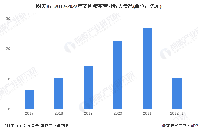 干货！2022年中国液压行业龙头企业分析——艾迪精密：液压破碎锤为主要业务(图8)