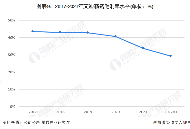 干货！2022年中国液压行业龙头企业分析——艾迪精密：液压破碎锤为主要业务(图9)