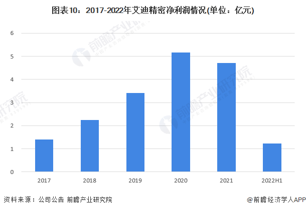 干货！2022年中国液压行业龙头企业分析——艾迪精密：液压破碎锤为主要业务(图10)