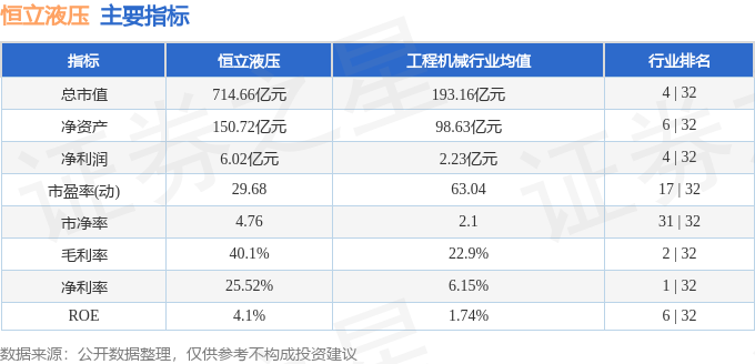 股票行情快报：恒立液压（601100）5月15日主力资金净卖出131538万元(图2)