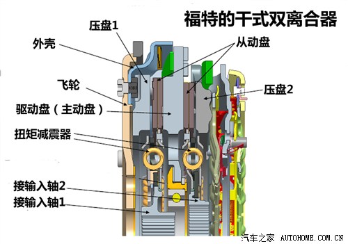 谁更靠谱？福特大众干式双离合差异浅析(图5)