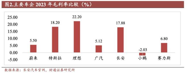 蔚来着急乐道救场？(图2)