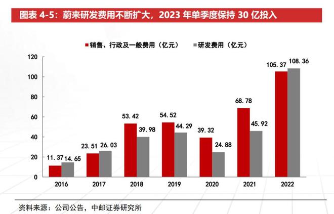 蔚来着急乐道救场？(图3)