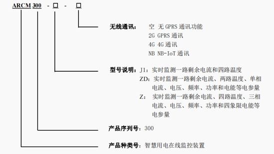 人员密集场所电气火灾预警系统对设备漏电、短路、发热进行监测预警(图3)