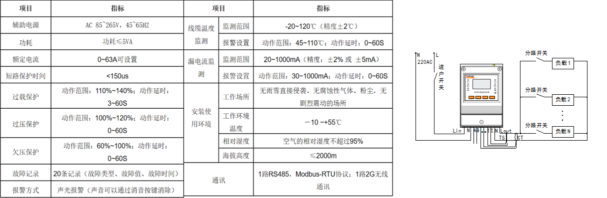 人员密集场所电气火灾预警系统对设备漏电、短路、发热进行监测预警(图5)