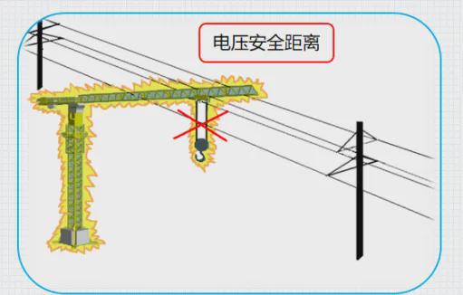 塔式起重机各系统安全检查要点