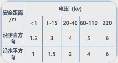 塔式起重机各系统安全检查要点(图2)