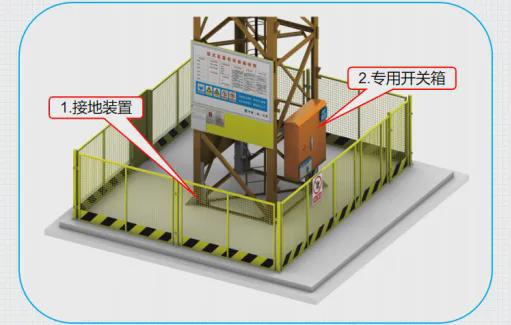 塔式起重机各系统安全检查要点(图4)