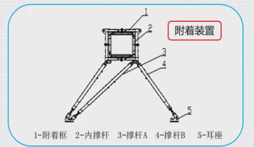 塔式起重机各系统安全检查要点(图6)